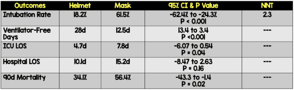 Helmet-vs-Mask-Results-600x1..