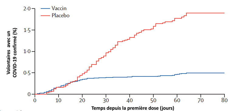 vaccin placebo.png