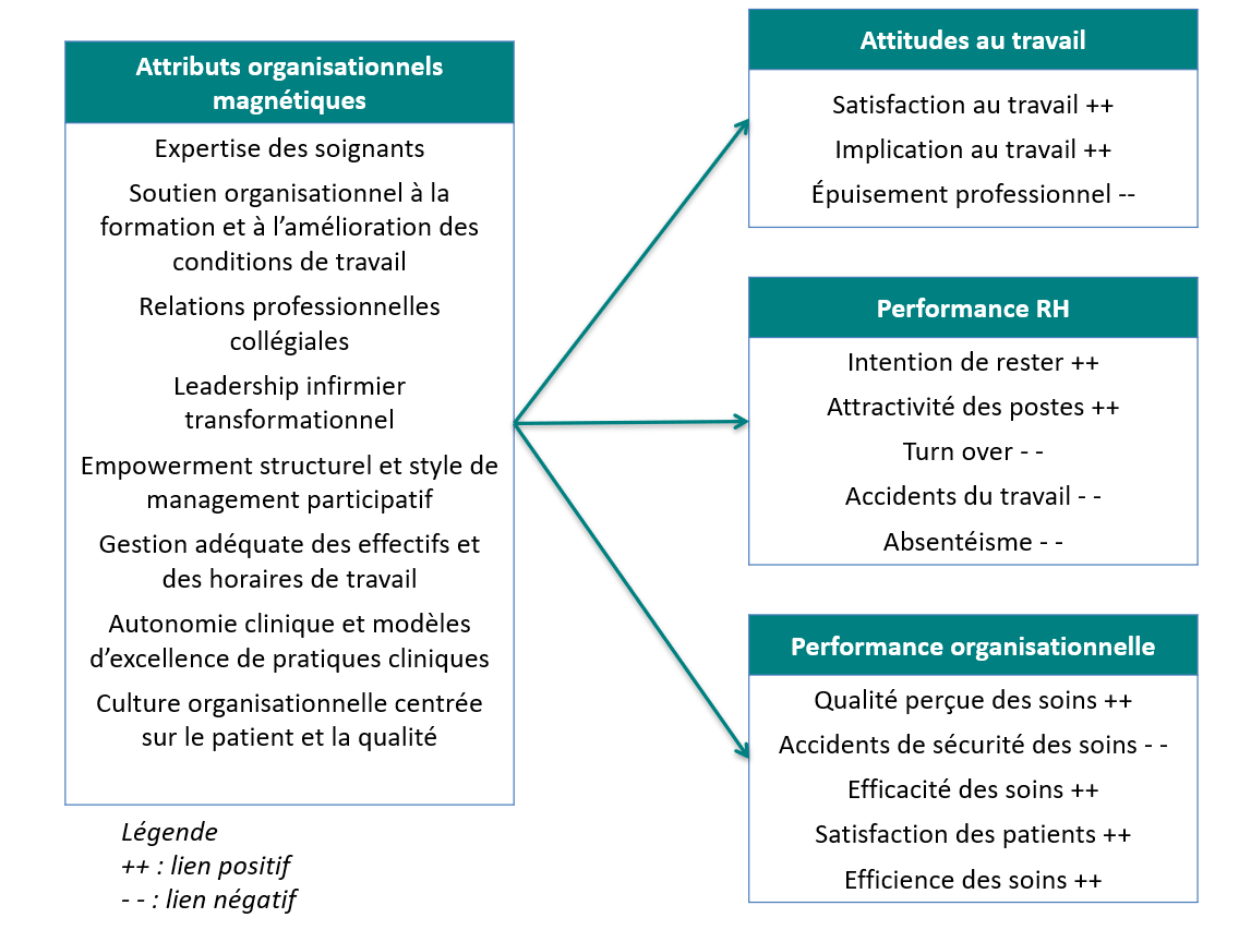 Les attributs d'une culture de sécurité performante